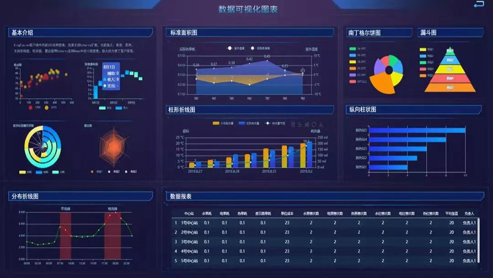 工廠信息化管理與監控